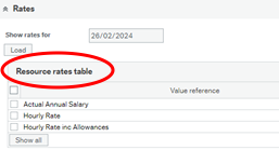 Screenshot of ERP showing the 'Resource rates table' with the heading highlighted